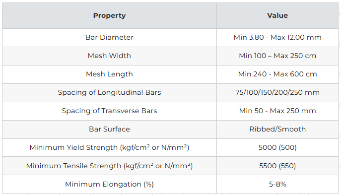 MUREL Mesh Specs
