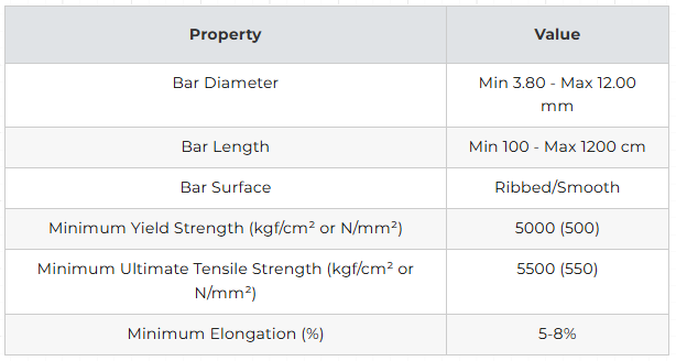 MUREL Cold Drawn Bars Specs